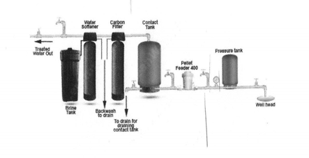 2017_Dry Pellet Chlorination System_10-23-2016-5